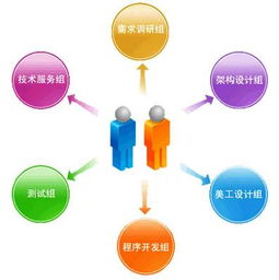 學(xué)會這些常識，讓你快速了解定制軟件核心 基礎(chǔ)軟件服務(wù)