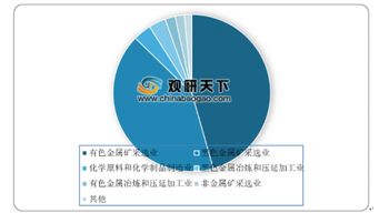 2019年我國(guó)大中城市固體廢物污染環(huán)境防治情況分析