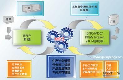 蓋勒普MES 引領(lǐng)企業(yè)信息化的“二次革命”與集成服務(wù)新篇章