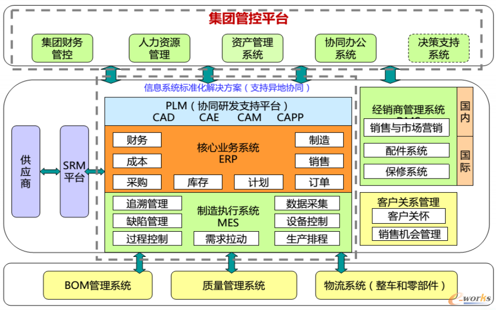 智能制造系統集成應用與企業信息系統集成服務的融合與價值